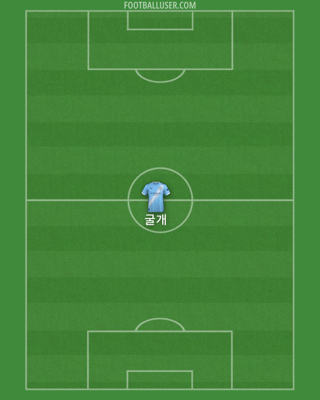 Man City Formation 2026