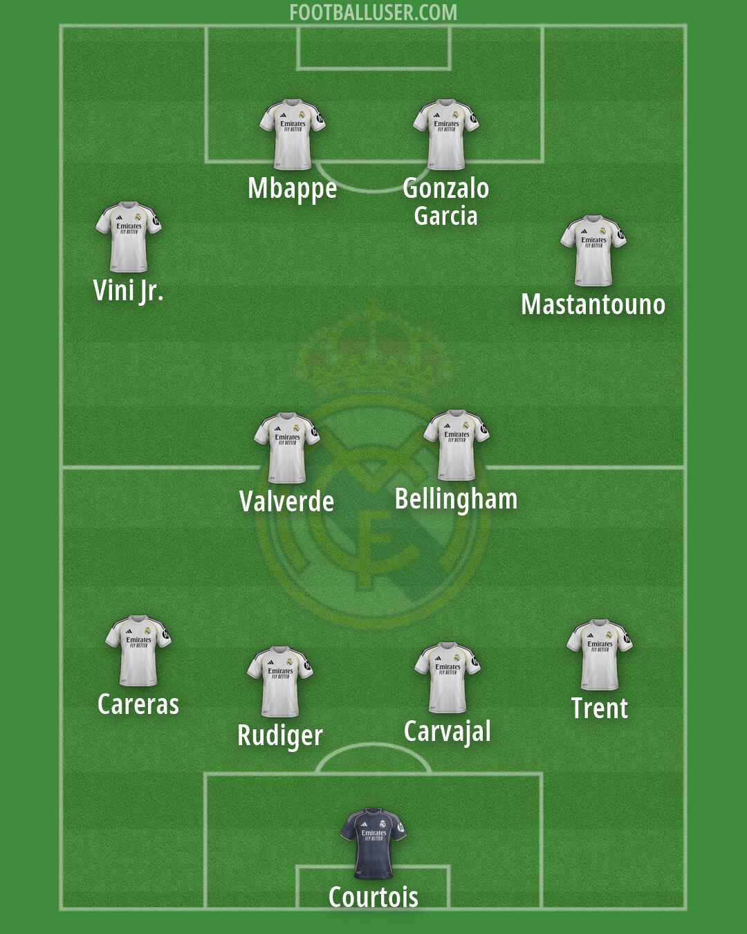 Real Madrid Formation 2026