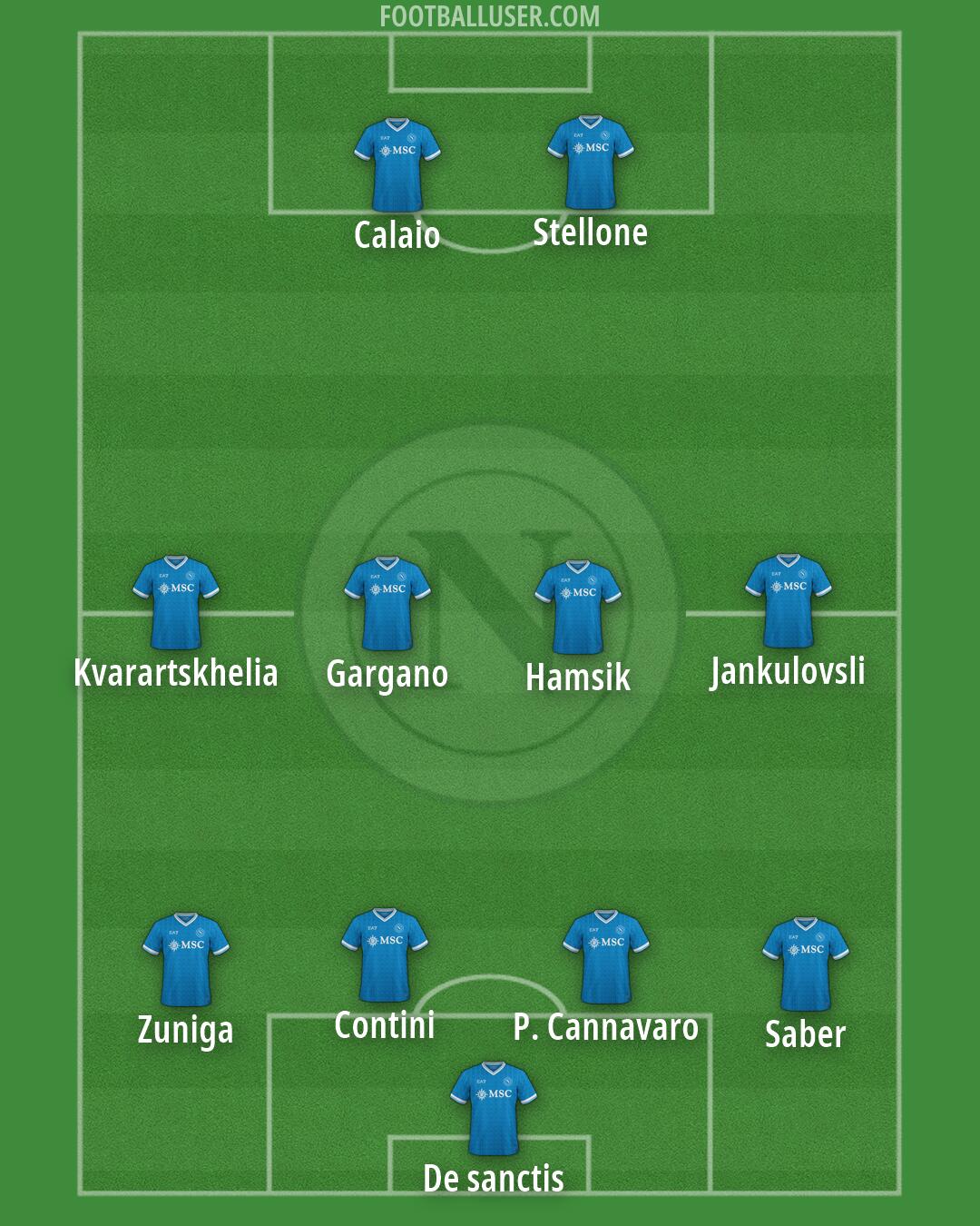 Napoli Formation 2026