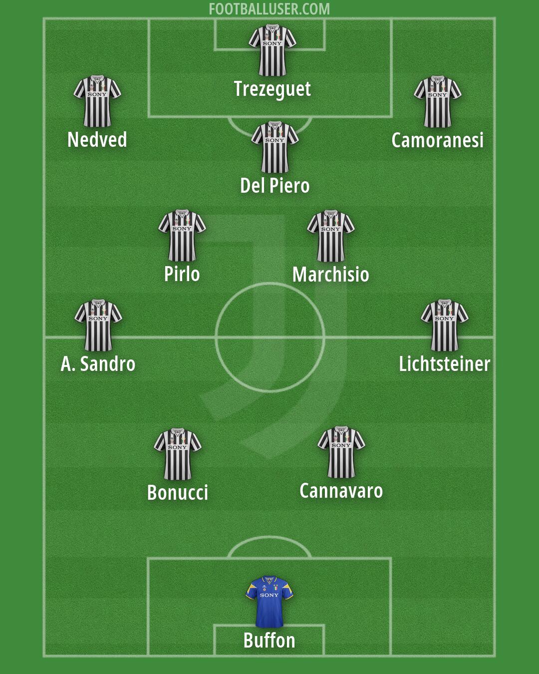 Juventus Formation 2026