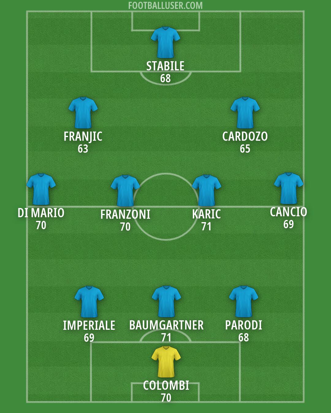 Custom Team Formation 2026