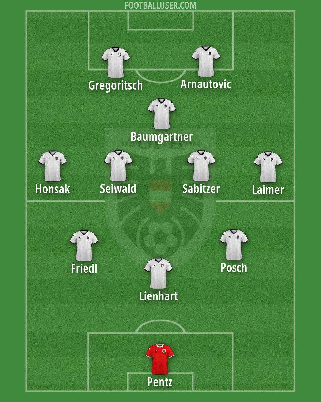 Austria Formation 2026