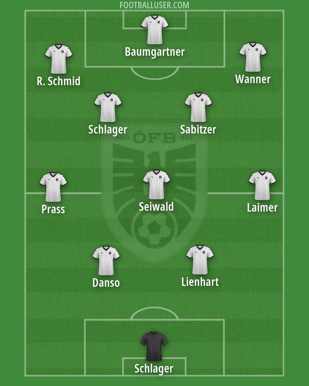 Austria Formation 2026