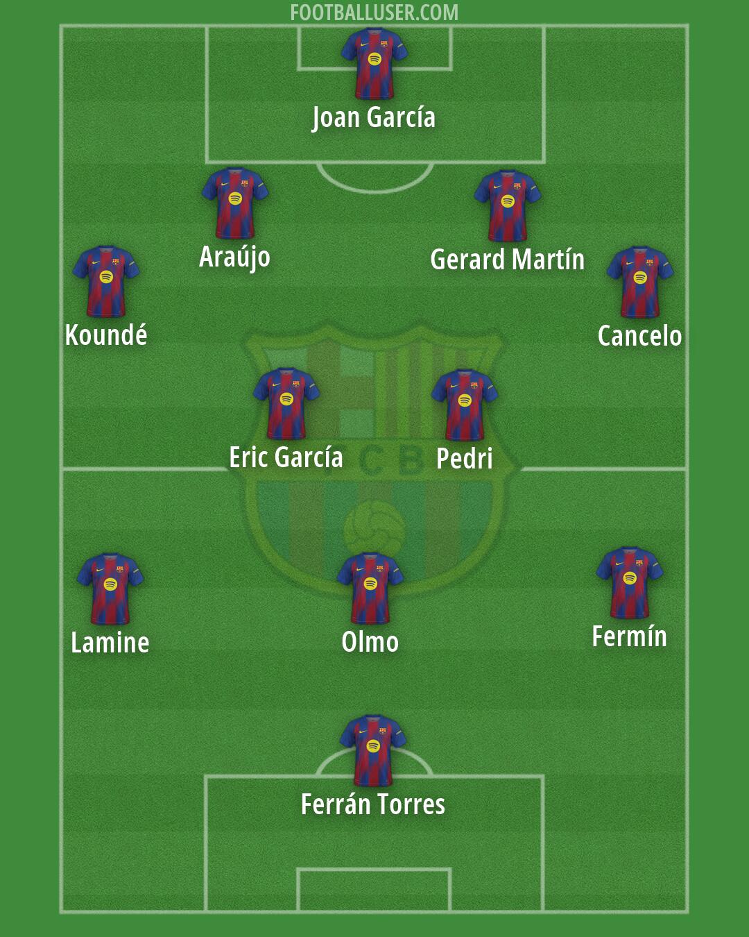 Barcelona Formation 2026