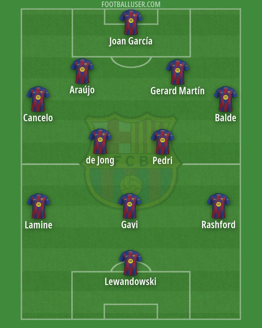 Barcelona Formation 2026