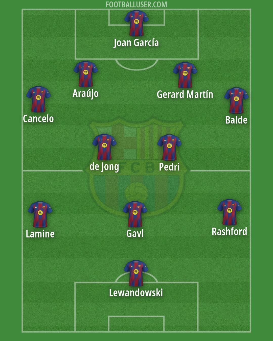 Barcelona Formation 2026
