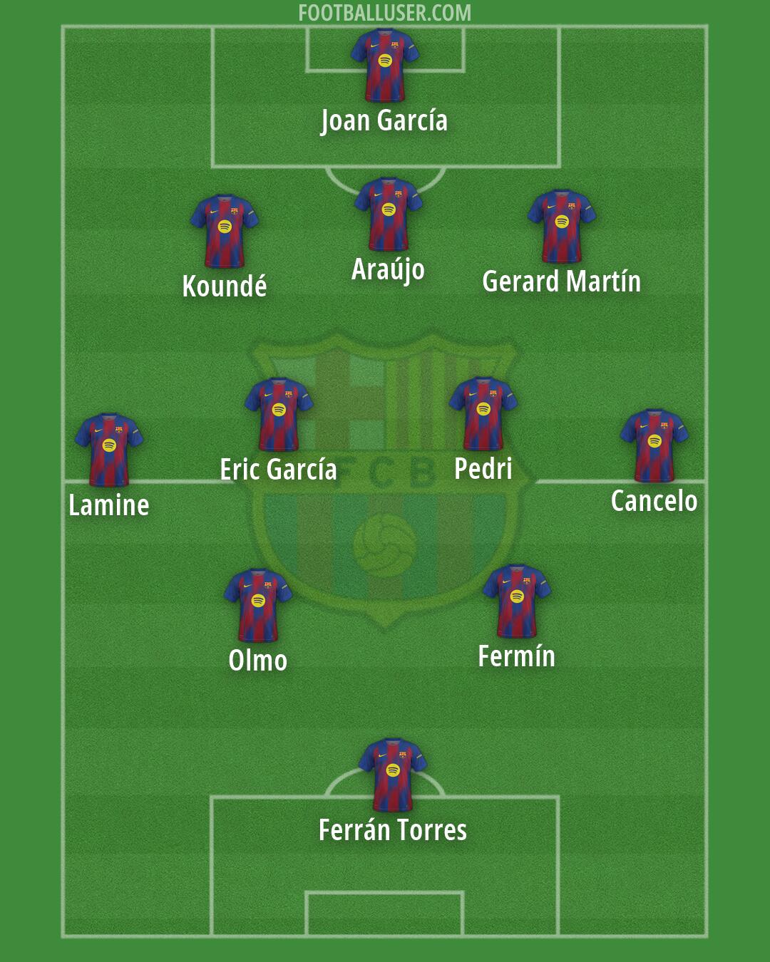 Barcelona Formation 2026