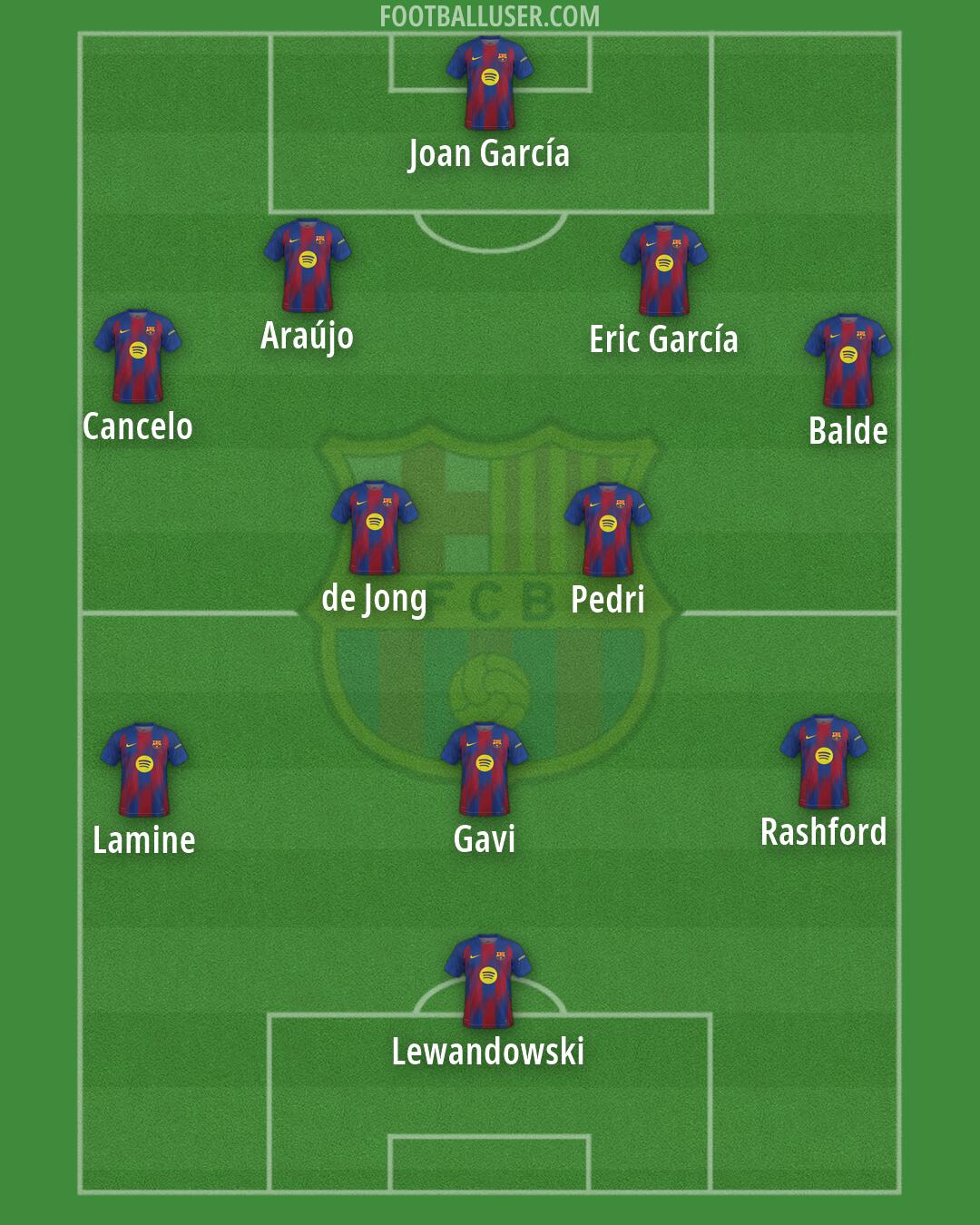 Barcelona Formation 2026