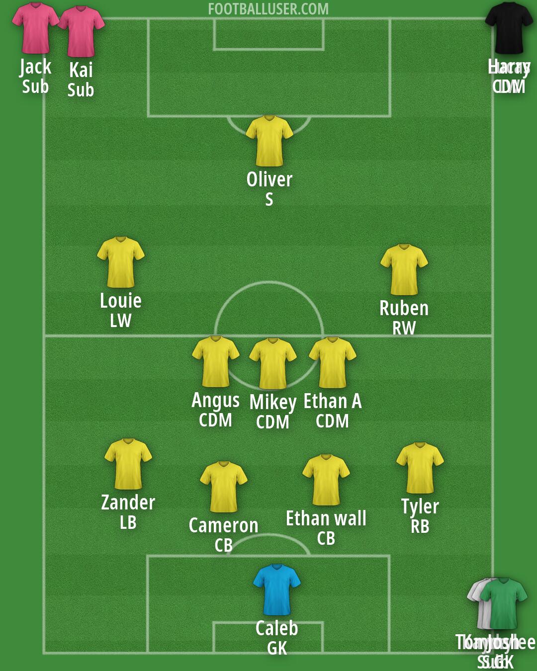 Custom Team Formation 2026