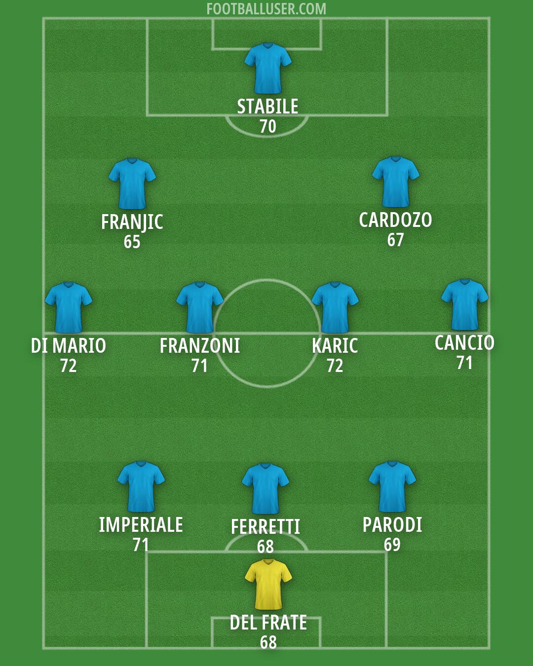 Custom Team Formation 2026