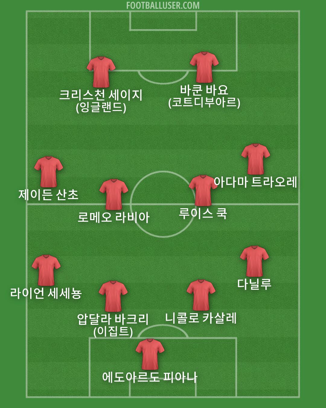 Custom Team Formation 2026