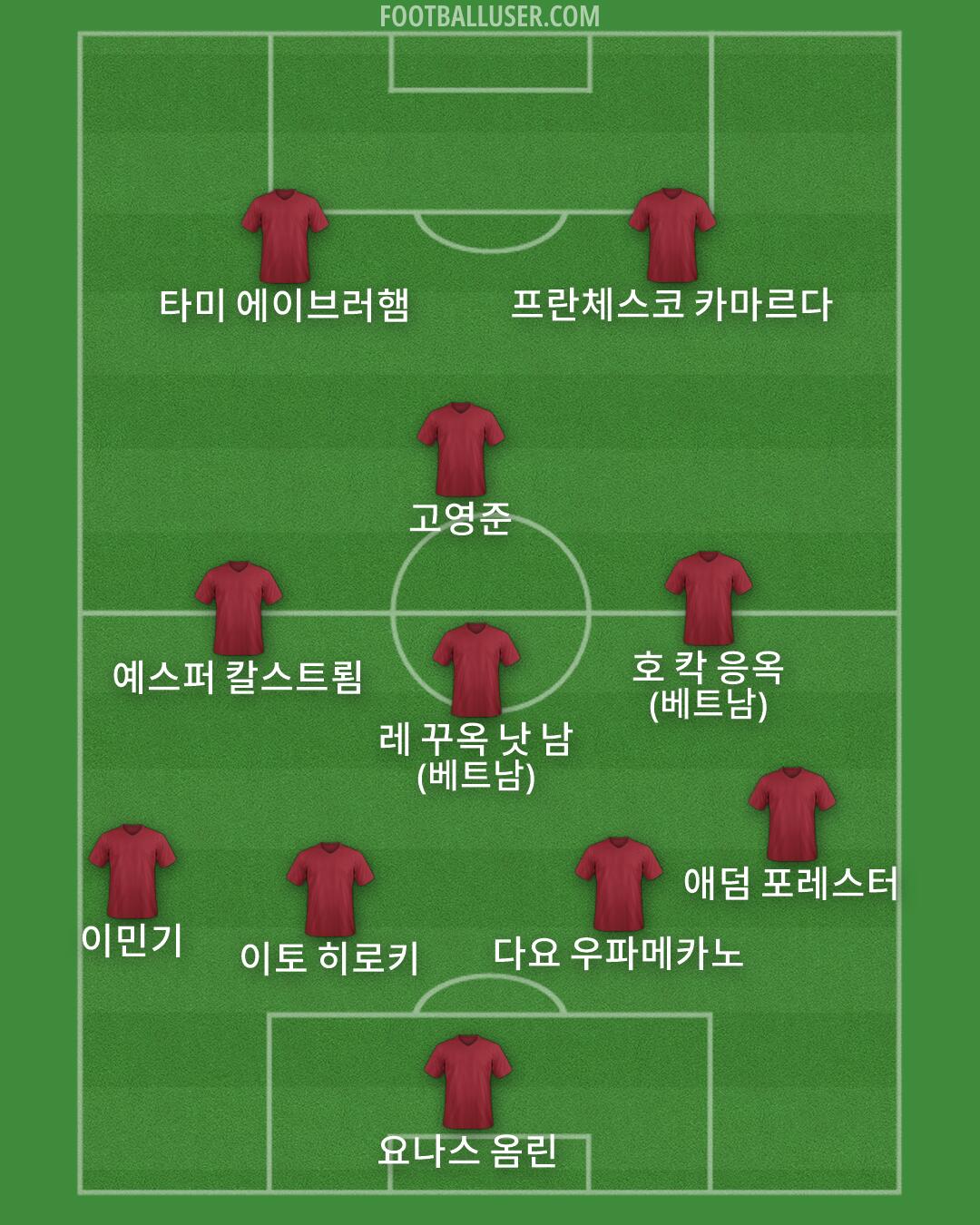 Custom Team Formation 2026