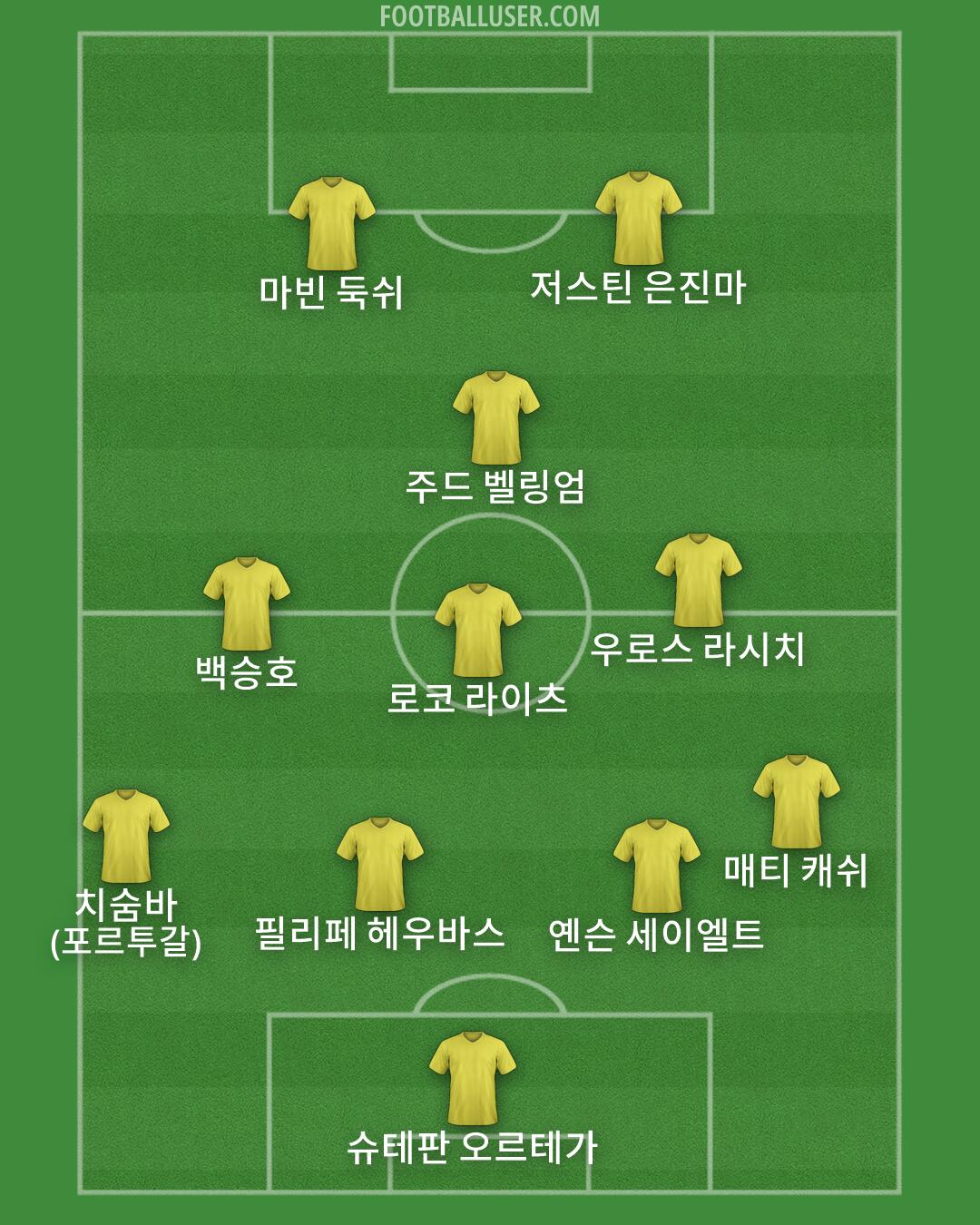 Custom Team Formation 2026