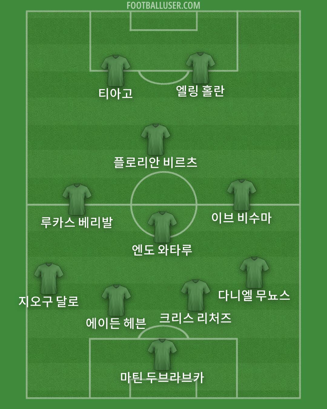 Custom Team Formation 2026