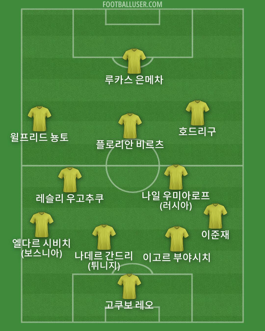 Custom Team Formation 2026