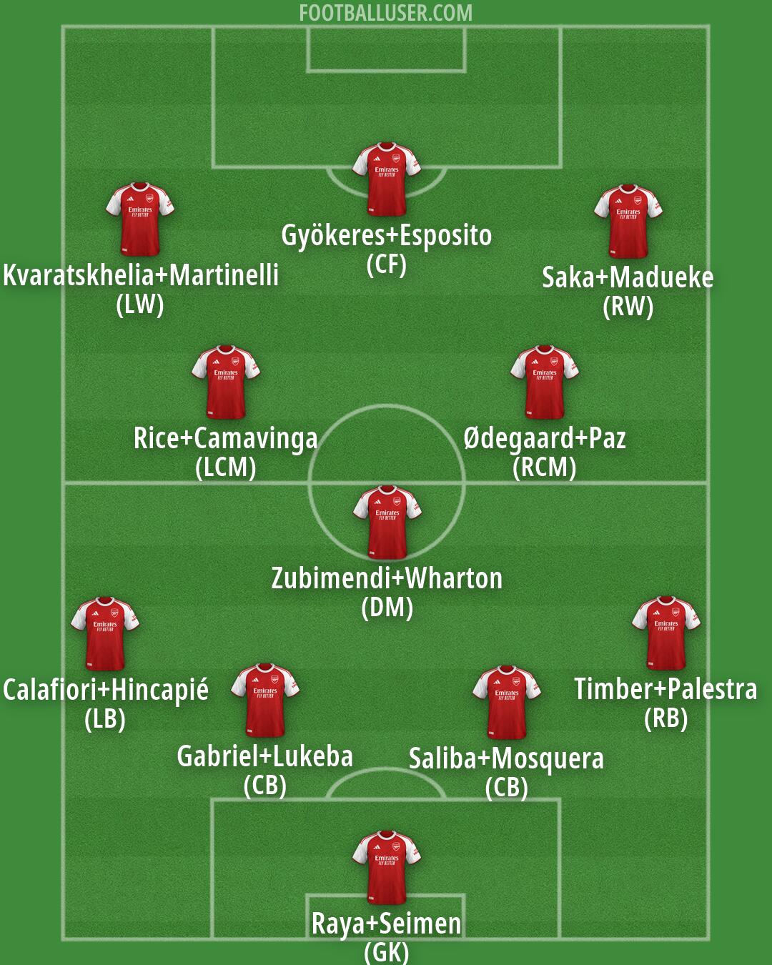 Arsenal Formation 2026