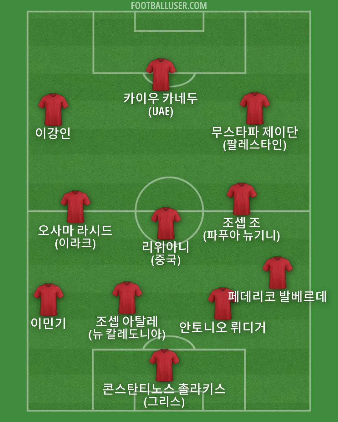 Custom Team Formation 2026