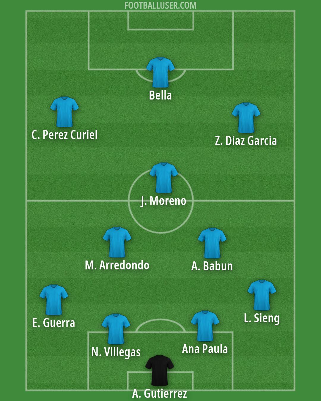 Custom Team Formation 2026