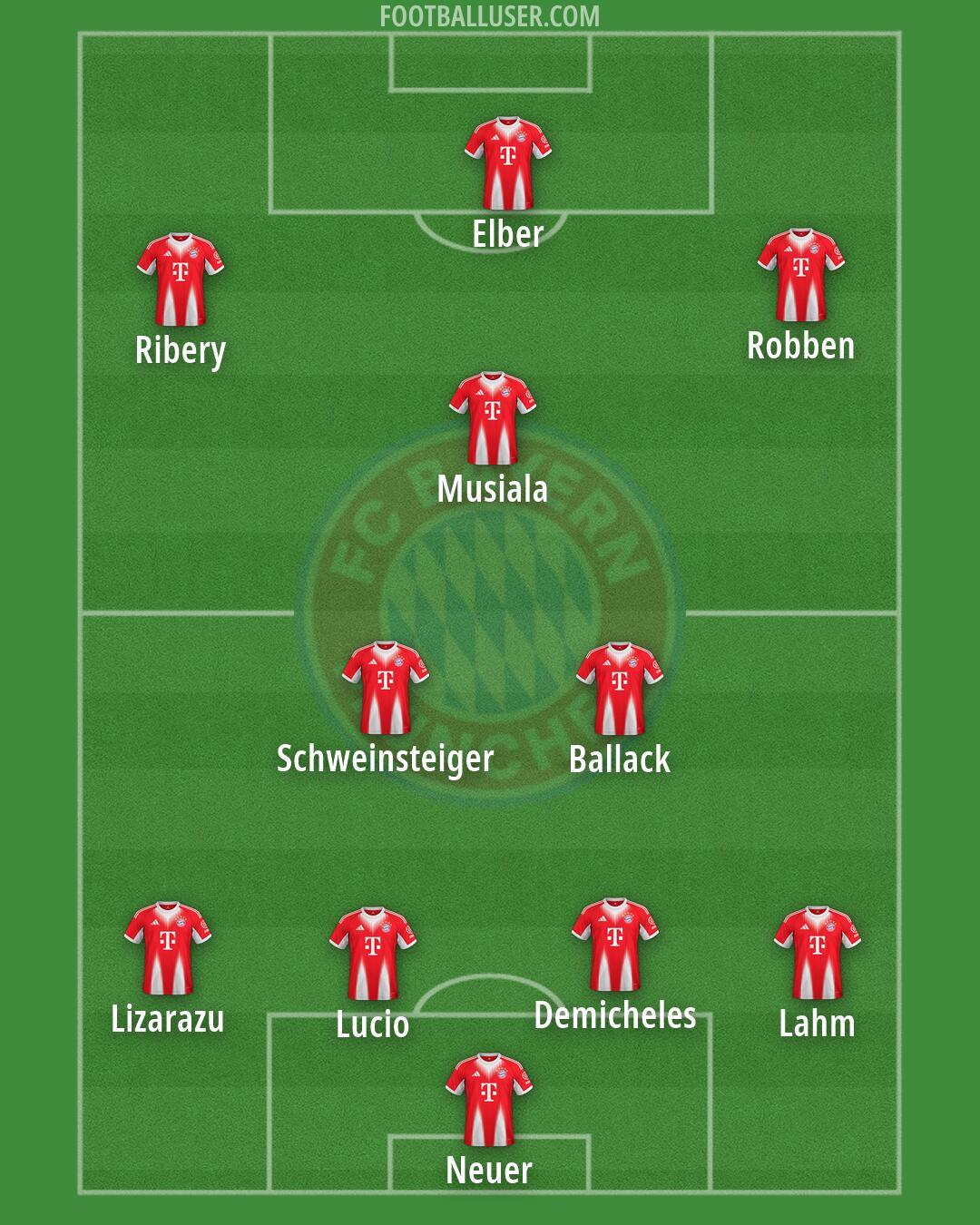 FC Bayern Formation 2026