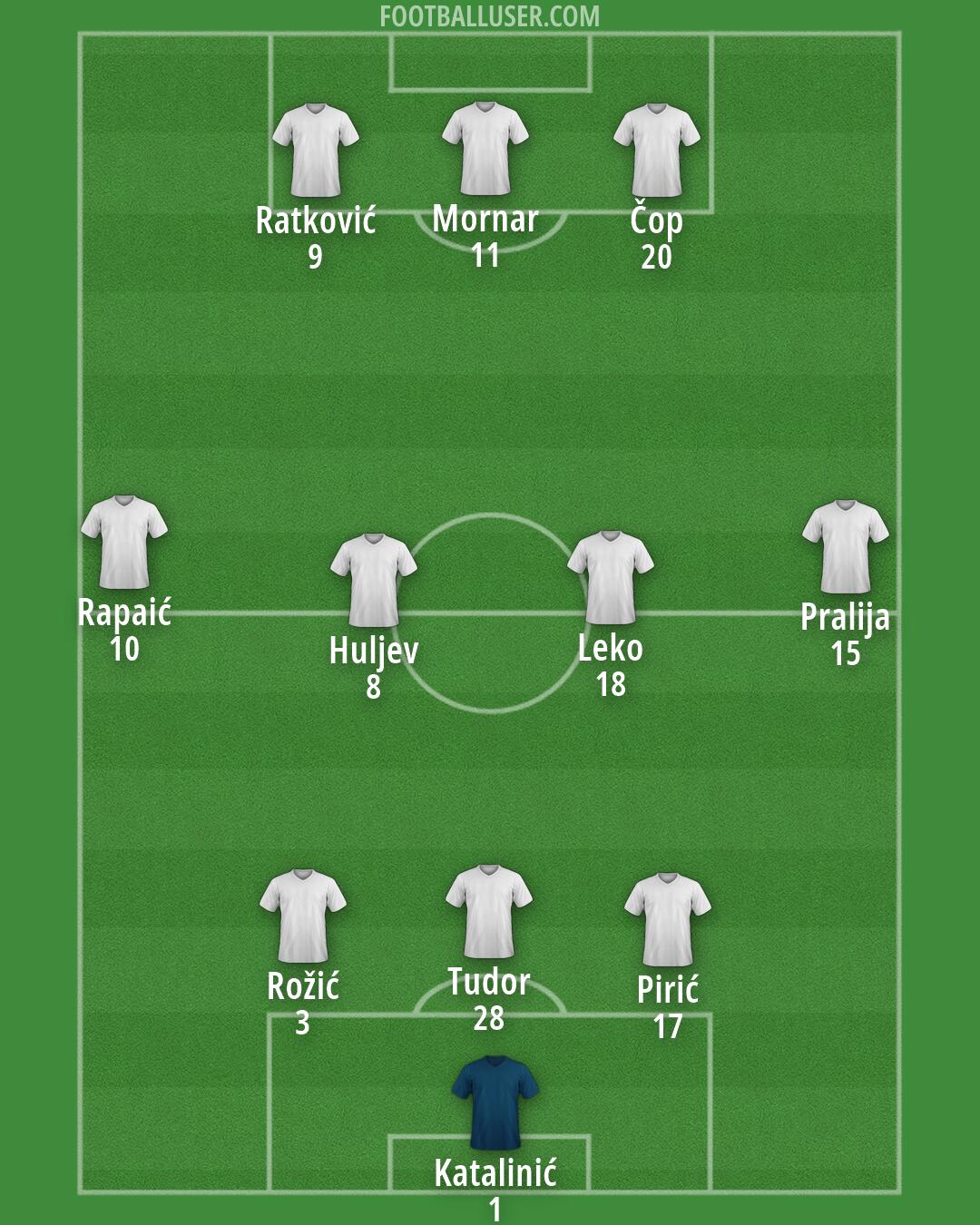 Custom Team Formation 2026