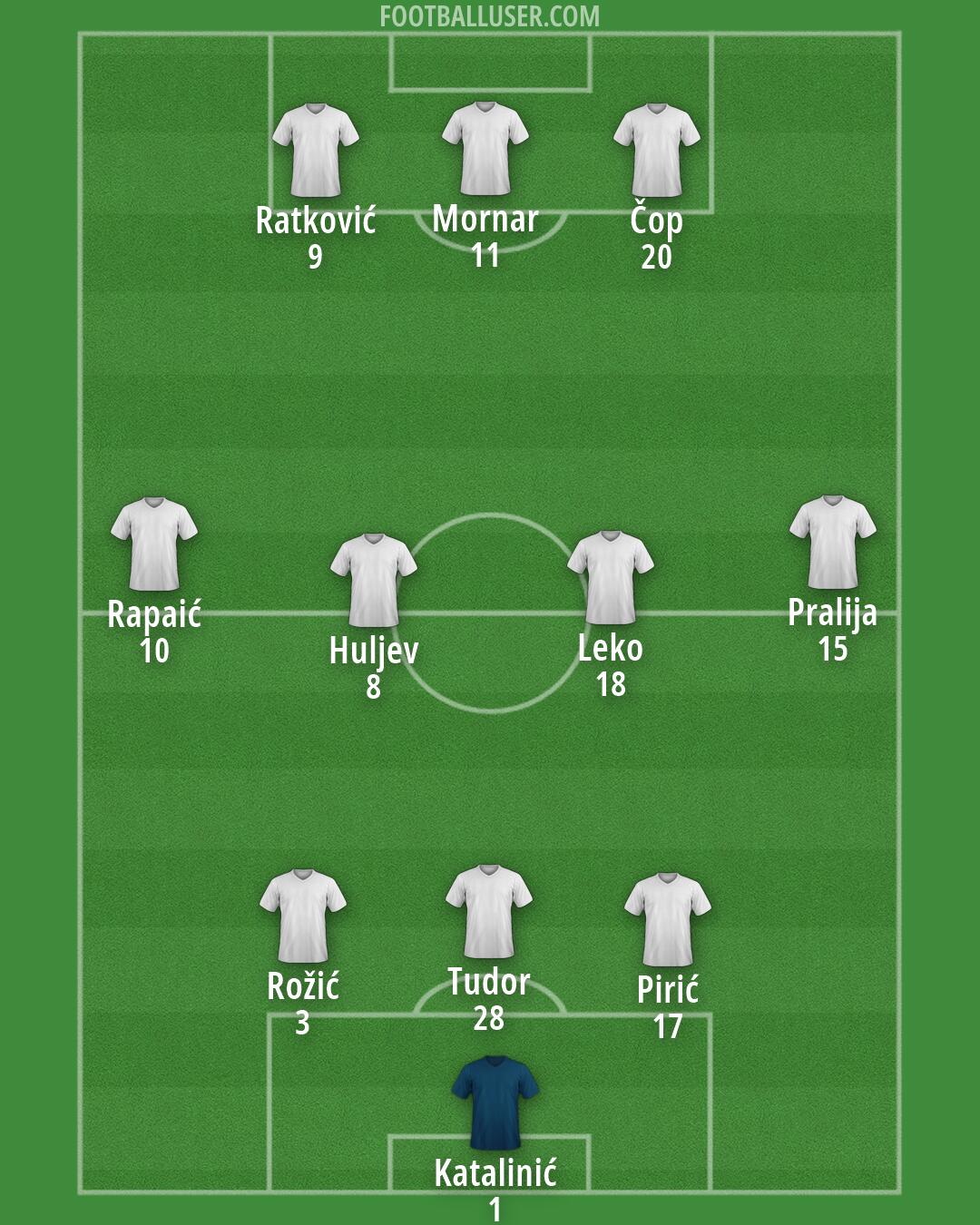 Custom Team Formation 2026