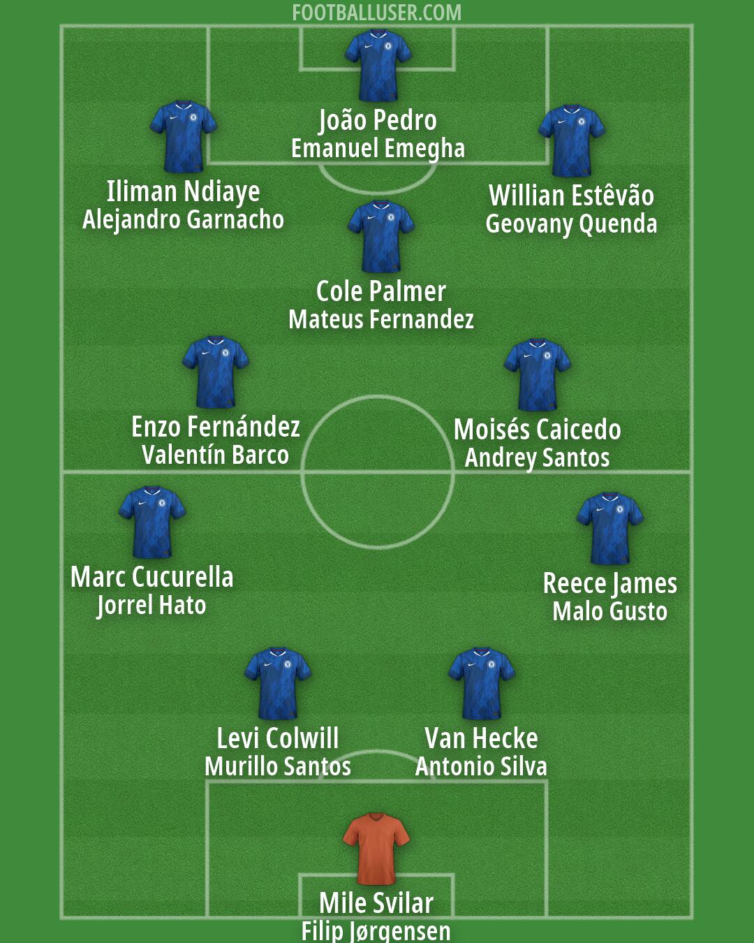 Chelsea Formation 2026