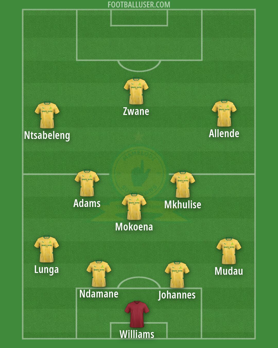 Sundowns Formation 2026