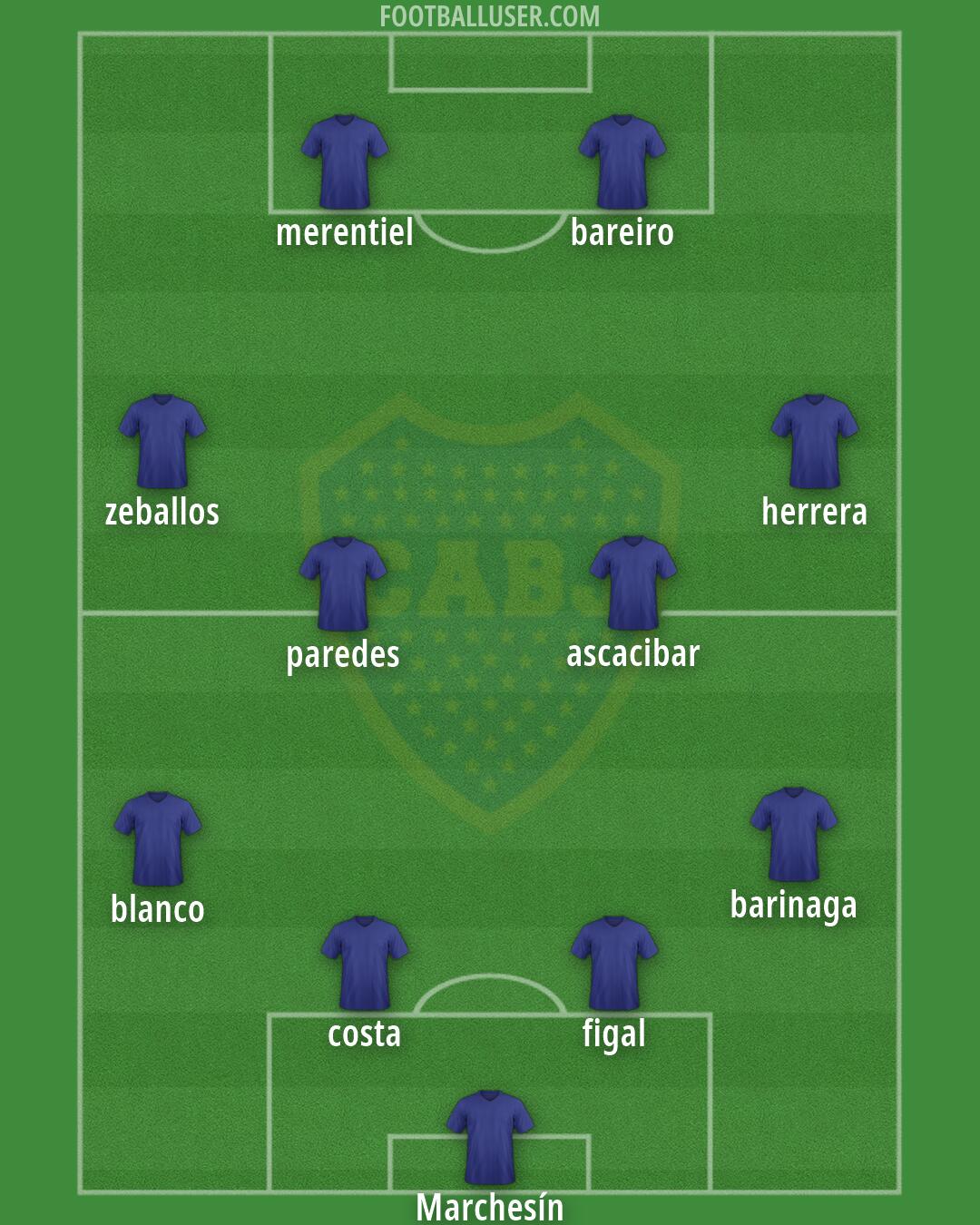 Boca Formation 2026
