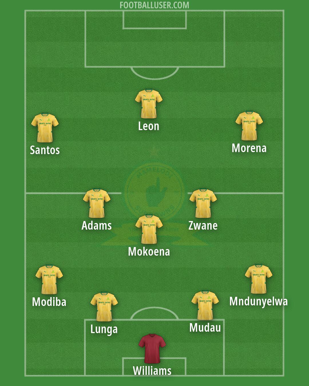 Sundowns Formation 2026