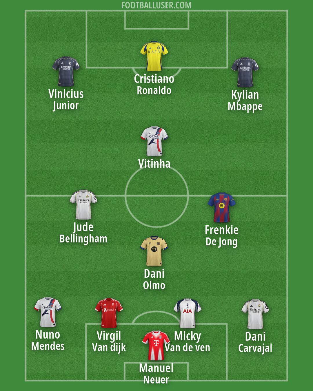 Custom Team Formation 2026