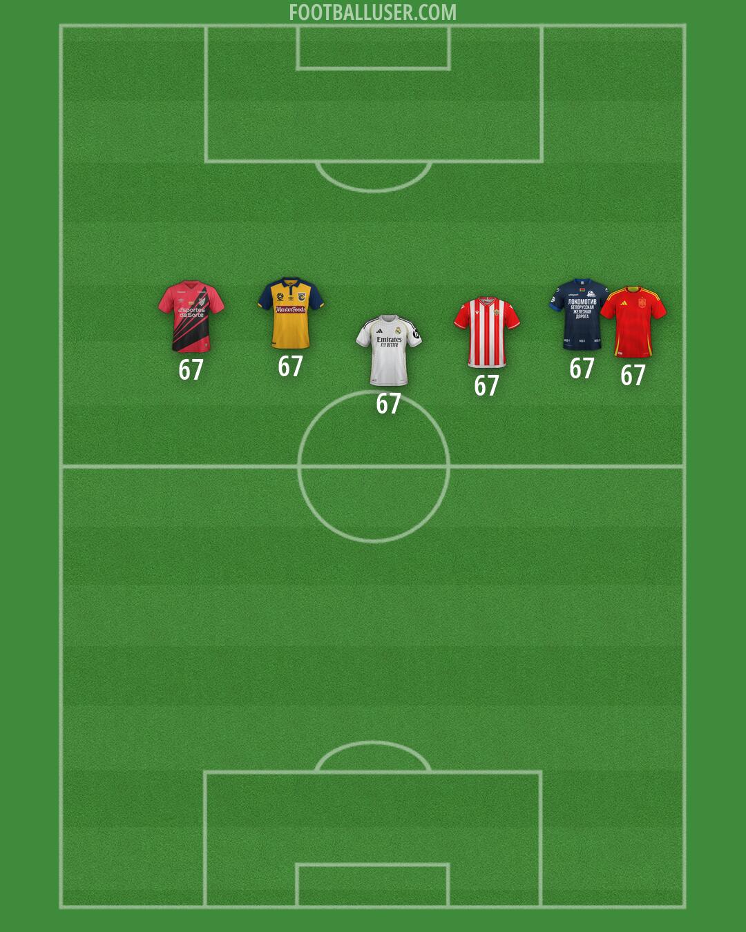 Custom Team Formation 2026