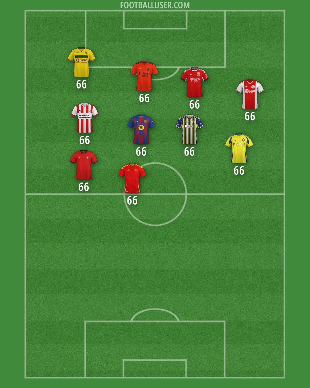 Custom Team Formation 2026