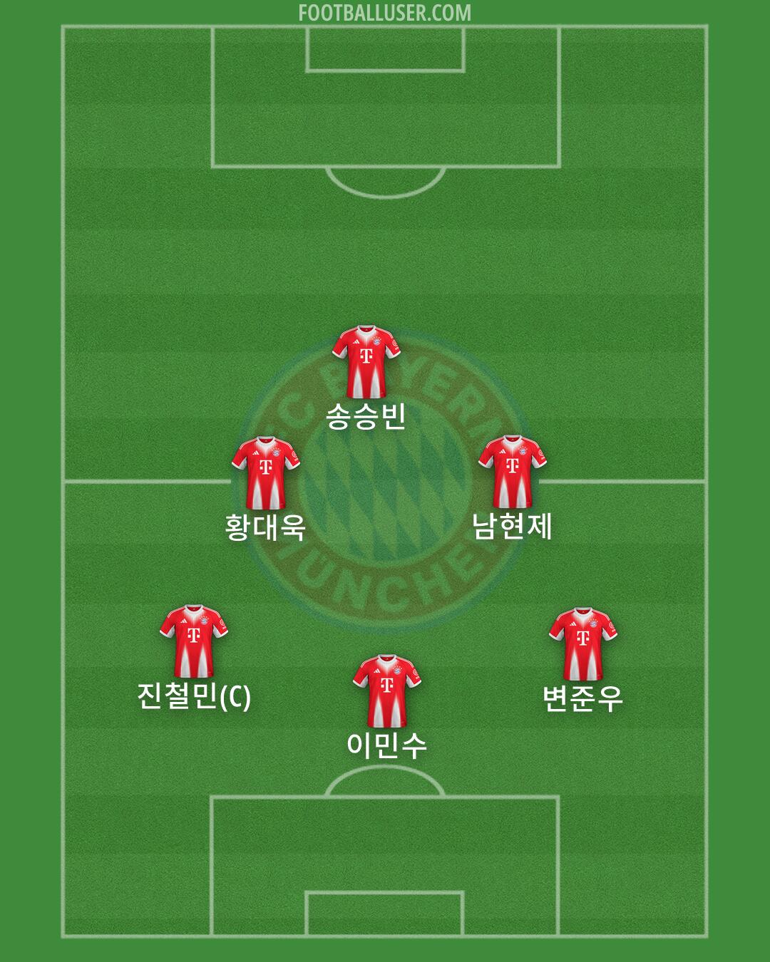 FC Bayern Formation 2026