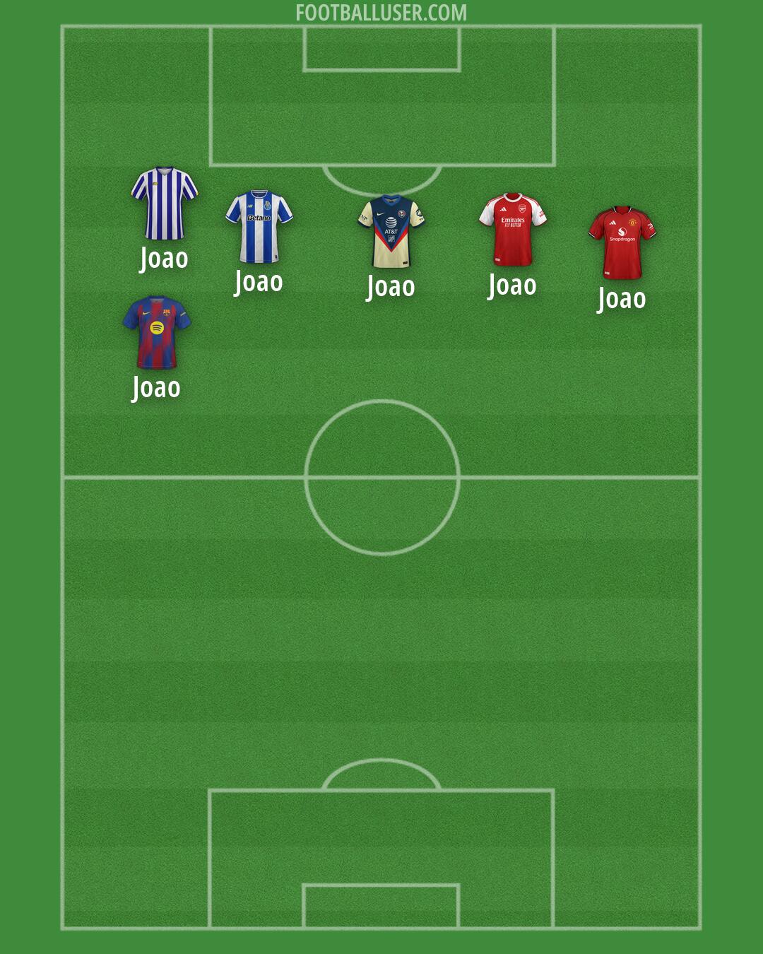Custom Team Formation 2026