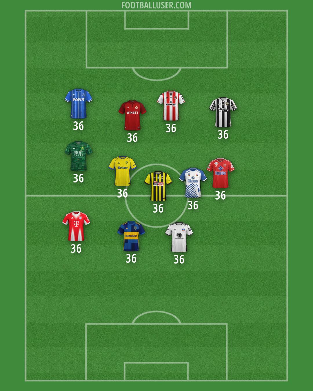 Custom Team Formation 2026