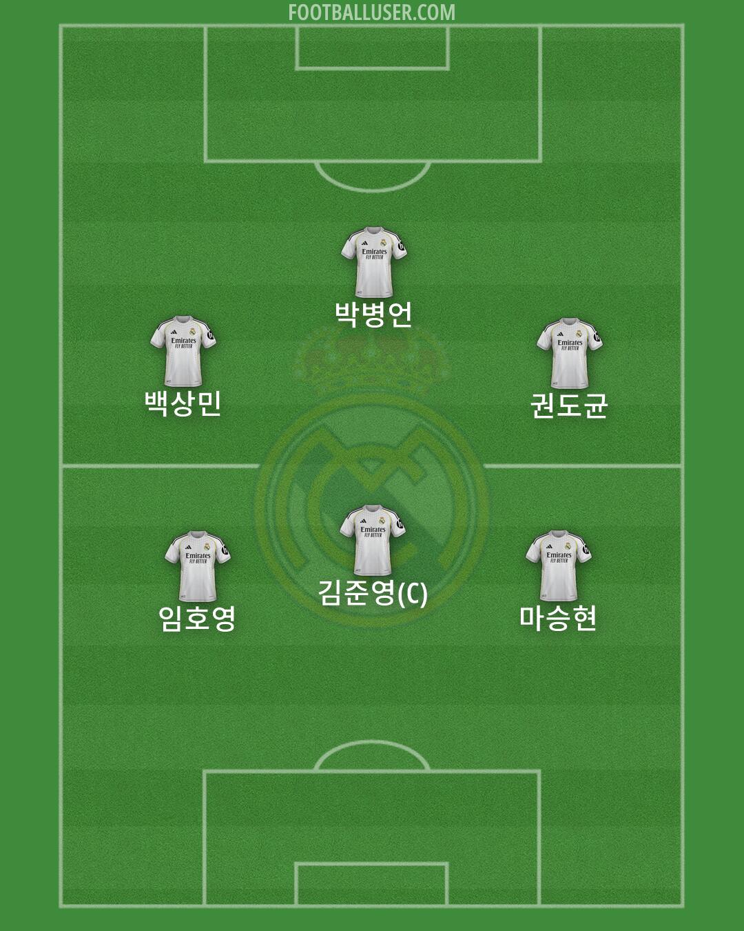 Real Madrid Formation 2026