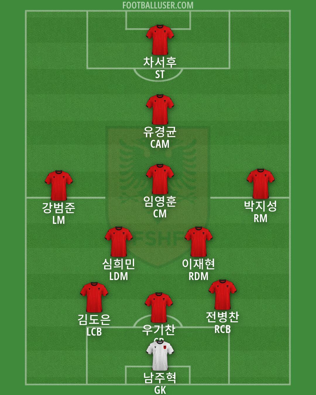 Albania Formation 2026