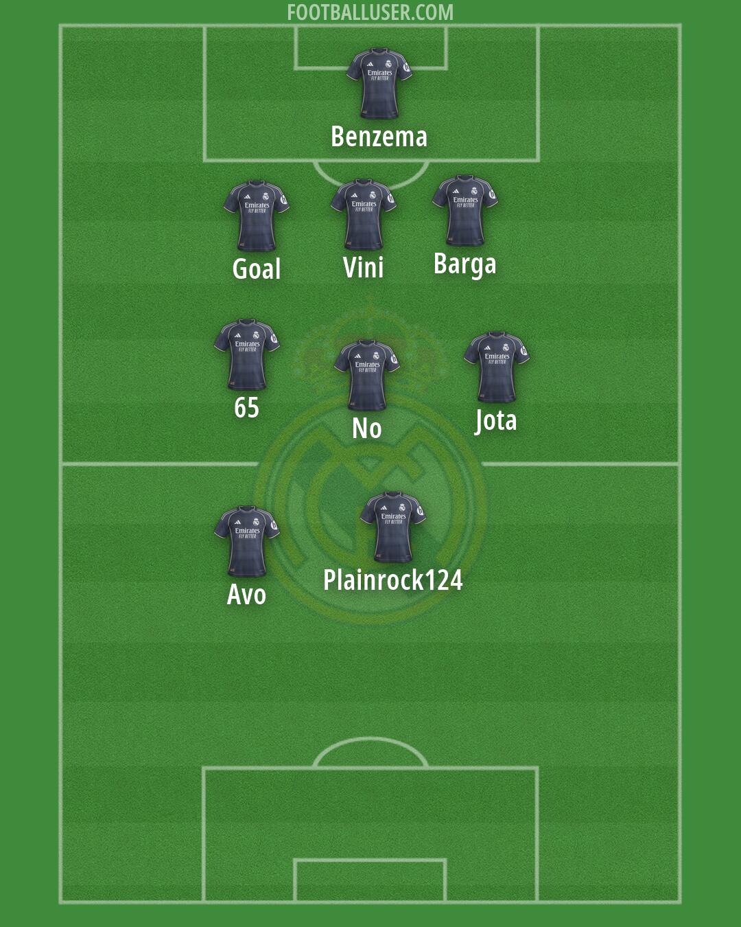 Real Madrid Formation 2026