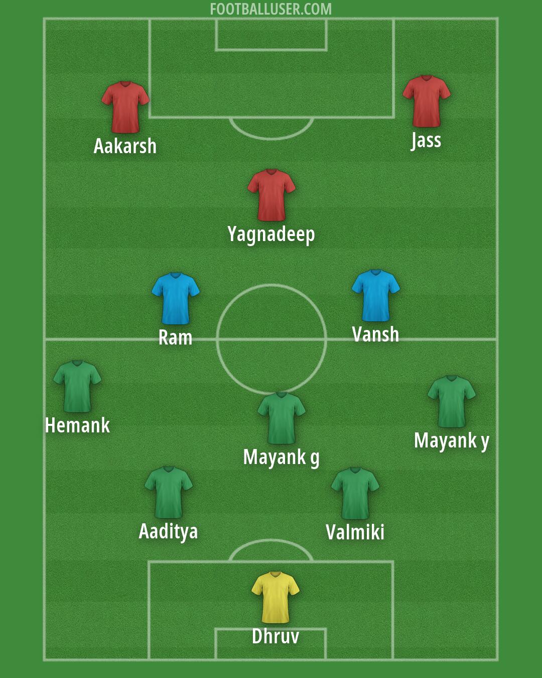 Custom Team Formation 2026