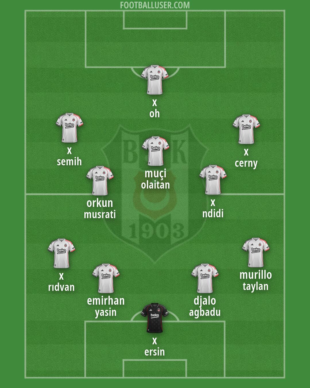 Besiktas Formation 2026