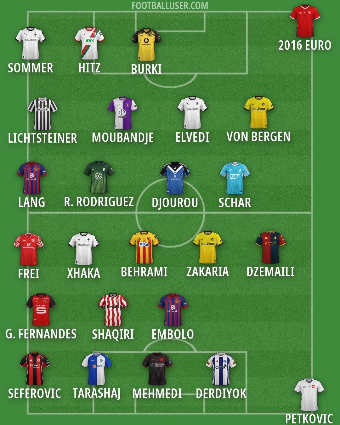 Custom Team Formation 2026