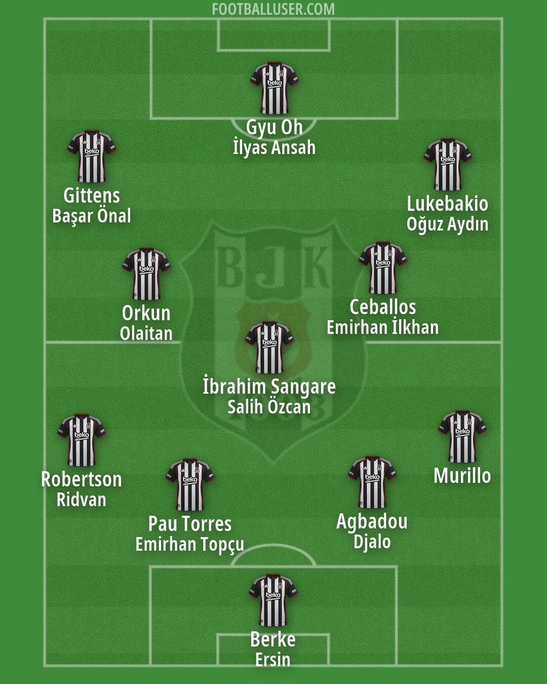 Besiktas Formation 2026