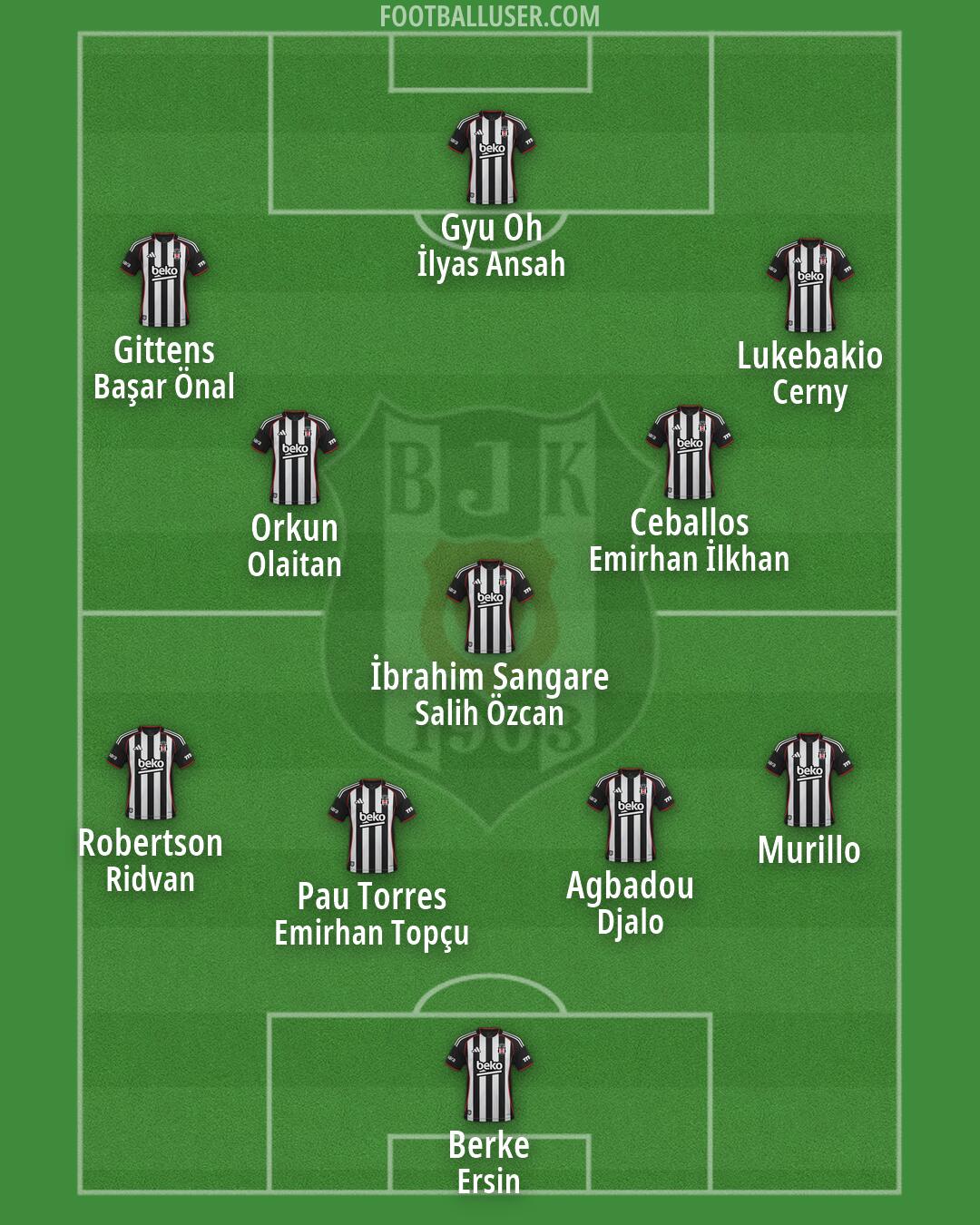 Besiktas Formation 2026