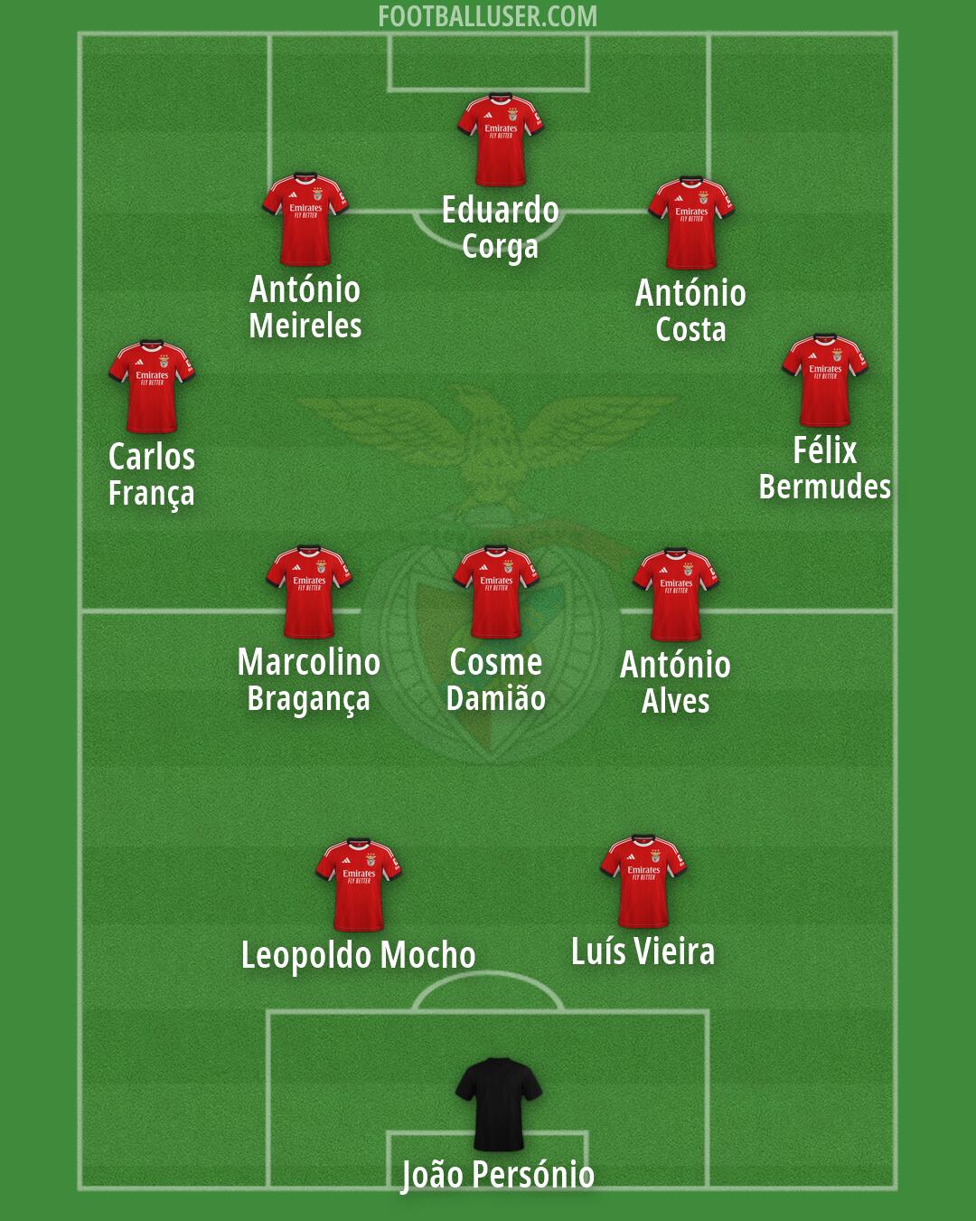 SL Benfica Formation 2026