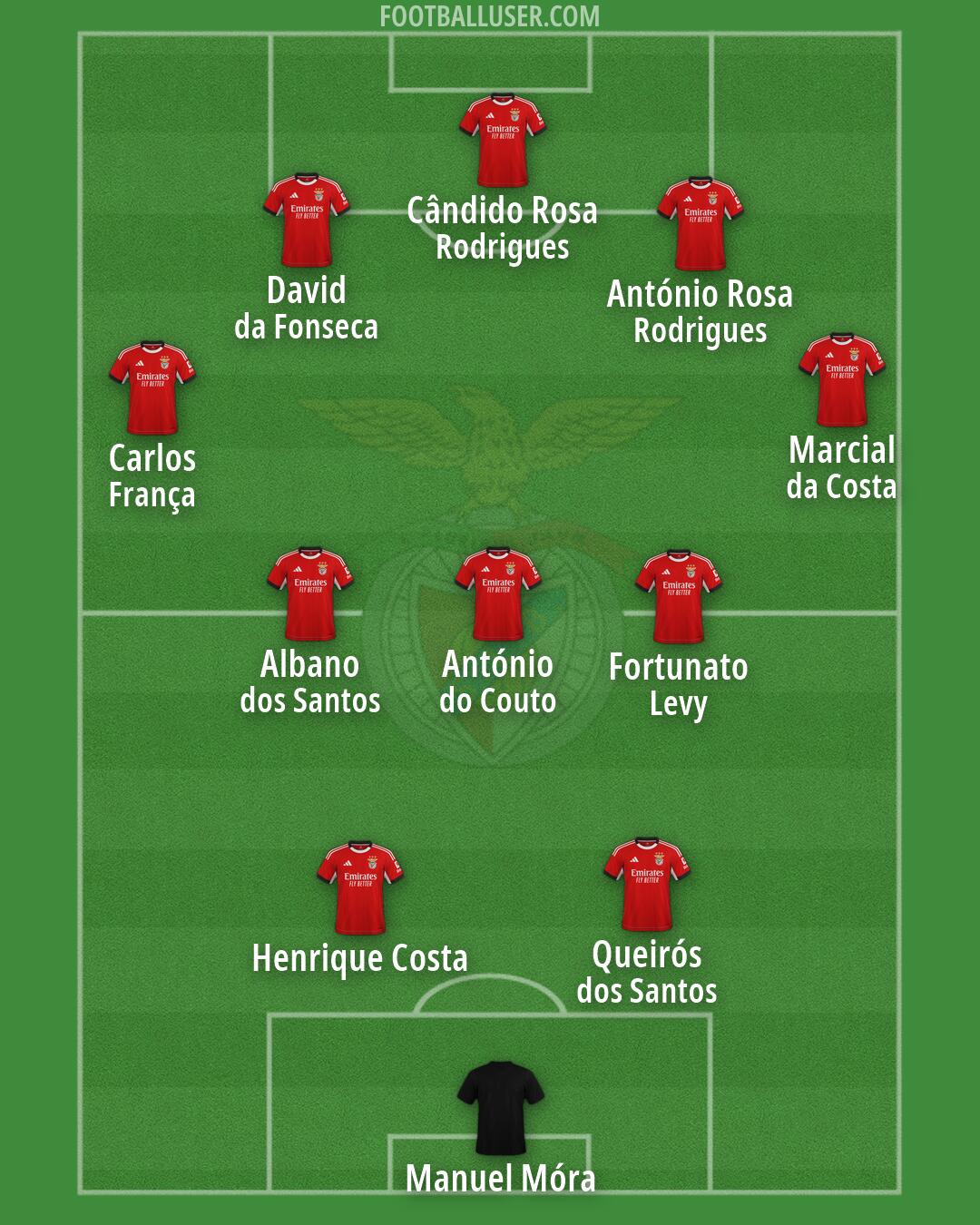 SL Benfica Formation 2026