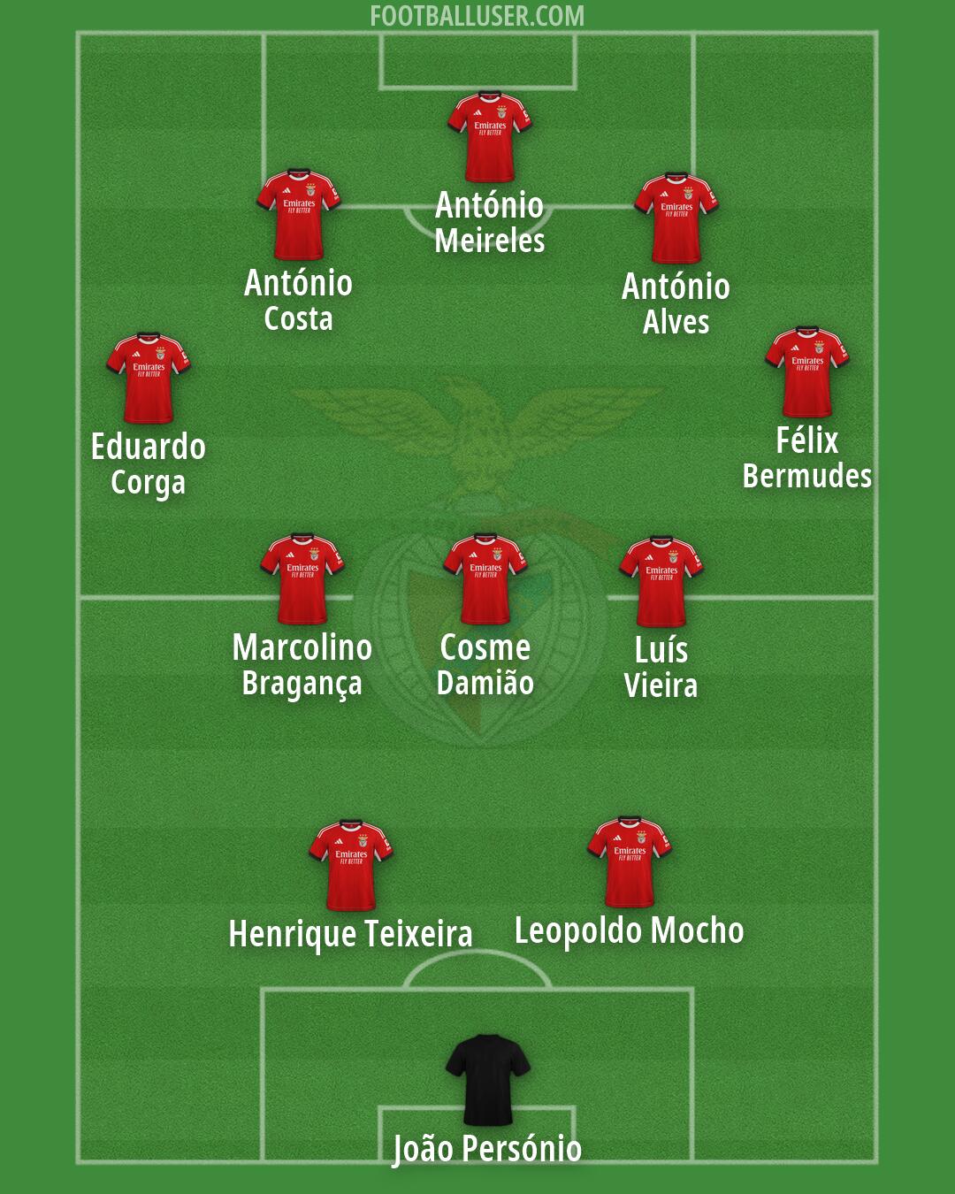 SL Benfica Formation 2026