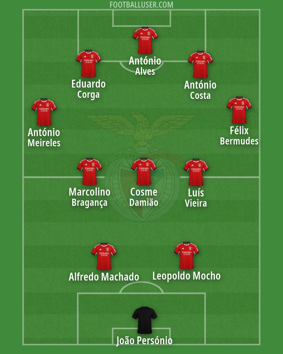 SL Benfica Formation 2026