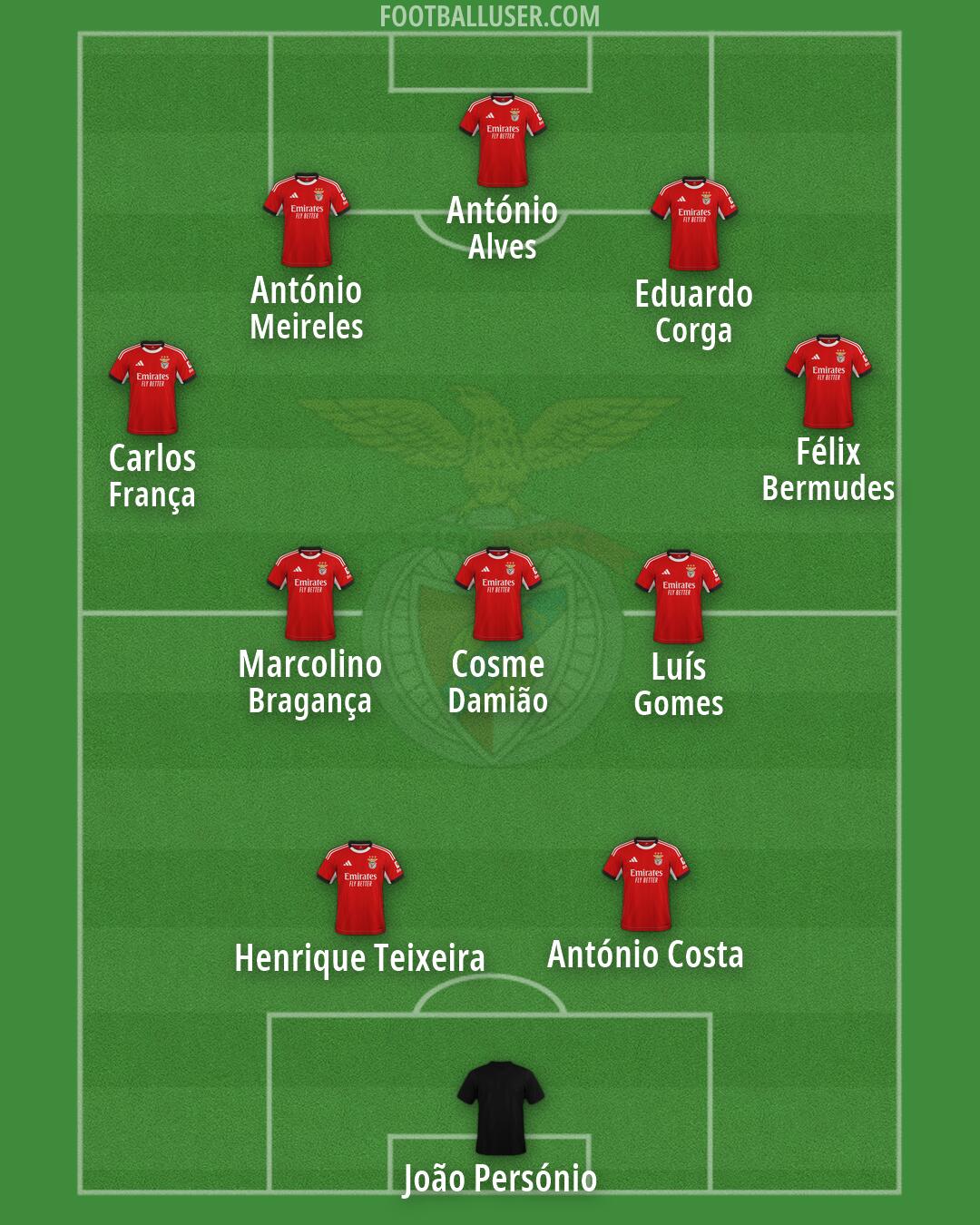 SL Benfica Formation 2026