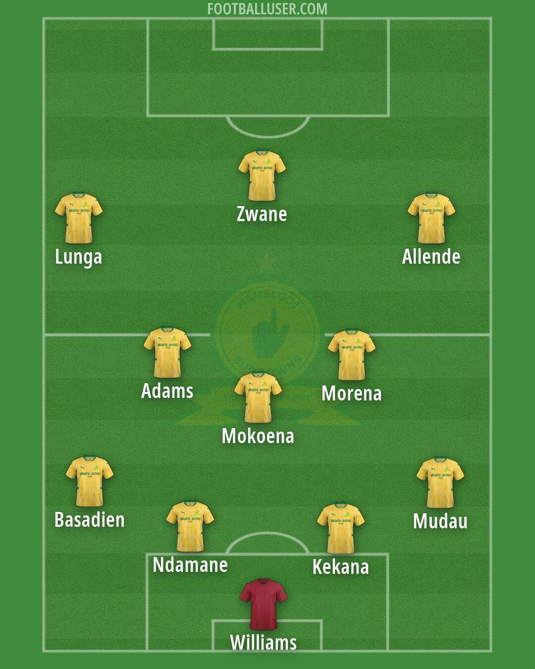 Sundowns Formation 2026
