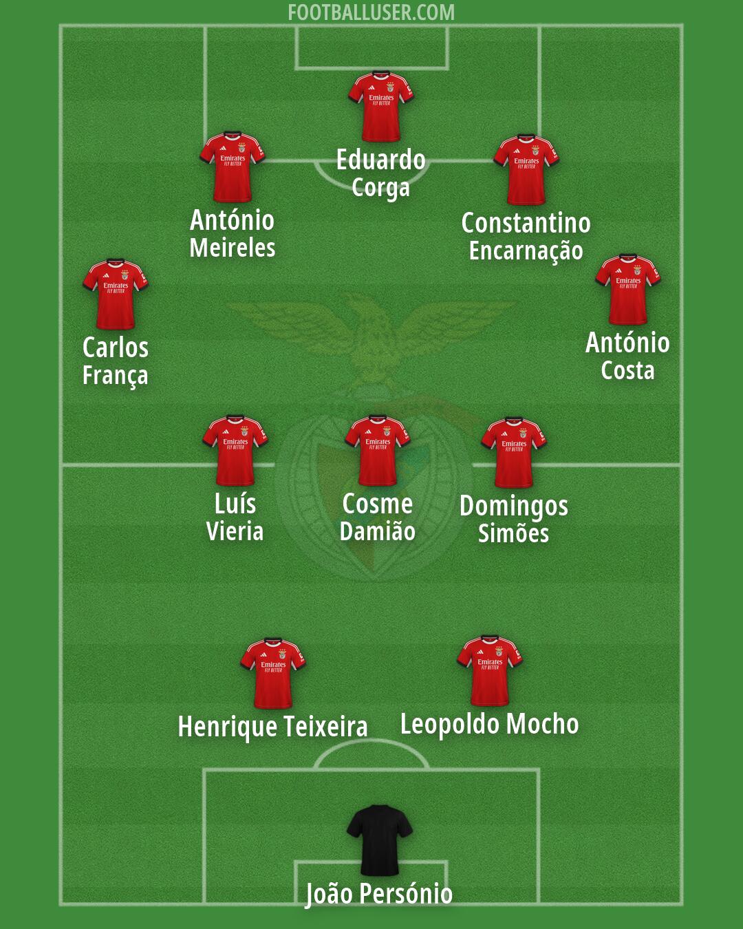 SL Benfica Formation 2026